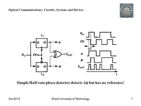 Oct 2013Sharif University of Technology1 Simple Half-rate phase detector detects but has no reference! Optical Communications: Circuits, Systems and Devices.