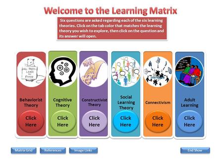 Six questions are asked regarding each of the six learning theories. Click on the tab color that matches the learning theory you wish to explore, then.