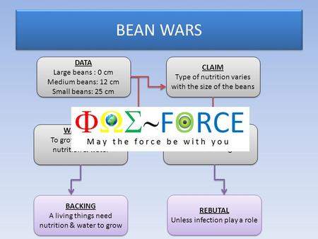 BEAN WARS CLAIM Type of nutrition varies with the size of the beans CLAIM Type of nutrition varies with the size of the beans QUALIFIER Small beans are.