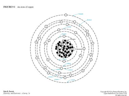 FIGURE 9-1 An atom of copper. Dale R. Patrick Electricity and Electronics: A Survey, 5e Copyright ©2002 by Pearson Education, Inc. Upper Saddle River,