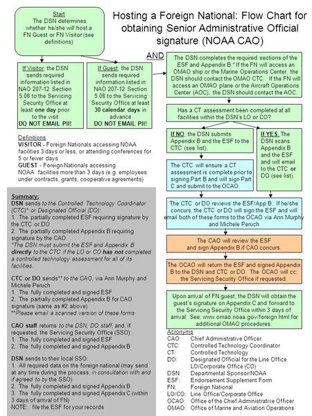 Start The DSN determines whether he/she will host a FN Guest or FN Visitor (see definitions) If Visitor, the DSN sends required information listed in NAO.