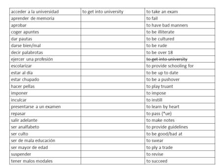 Acceder a la universidadto get into universityto take an exam aprender de memoria to fail aprobar to have bad manners coger apuntes to be illiterate dar.