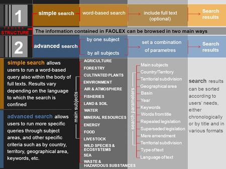 F A O L E X STRUCTURE The information contained in FAOLEX can be browsed in two main ways 1 2 advanced search allows users to run more specific queries.