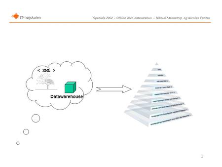 Speciale 2002 – Offline XML datavarehus – Nikolai Steenstrup og Nicolas Fontan 1 Datawarehouse.