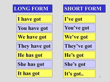 LONG FORM SHORT FORM I have got I’ve got You have got You’ve got