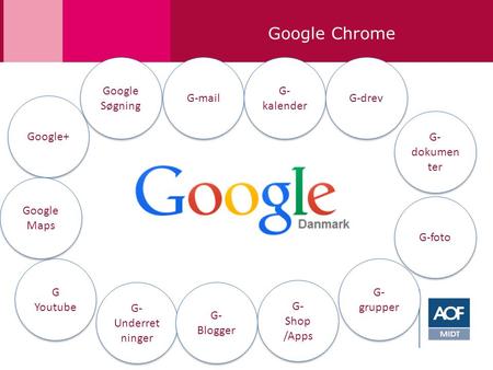 Google Chrome Google+ Google Søgning Google Søgning G Youtube G Youtube G- Underret ninger G- Underret ninger G- dokumen ter G- dokumen ter G- Shop /Apps.