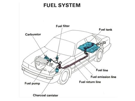 Fuel System.