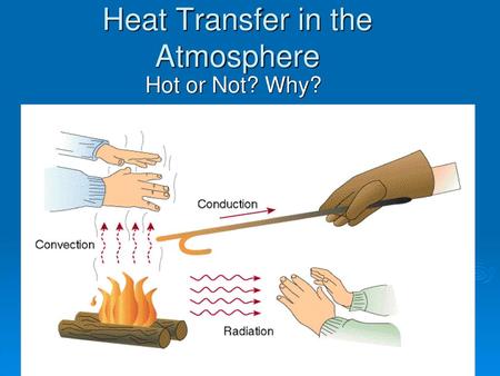 Heat Transfer in the Atmosphere