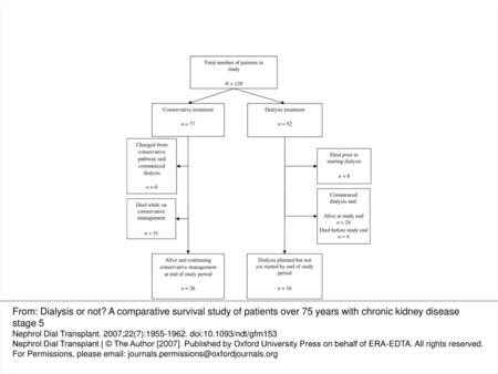 Fig. 1. Flow diagram of study participants and outcomes.