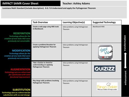 IMPACT SAMR Cover Sheet