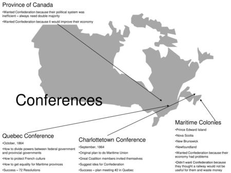 Conferences Province of Canada Maritime Colonies Quebec Conference