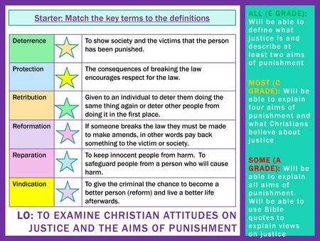 Starter: Match the key terms to the definitions