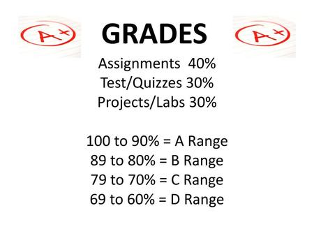 GRADES Assignments 40% Test/Quizzes 30% Projects/Labs 30% 100 to 90% = A Range 89 to 80% = B Range 79 to 70% = C Range 69 to 60% = D Range.