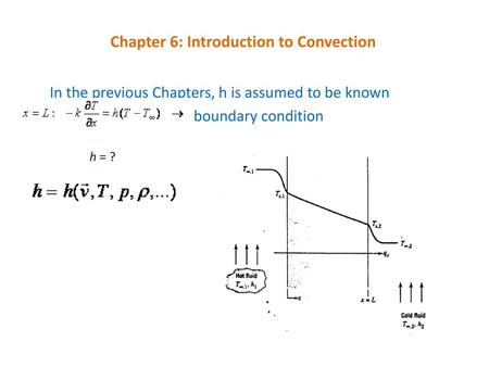 Chapter 6: Introduction to Convection