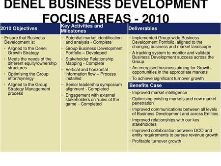 DENEL BUSINESS DEVELOPMENT FOCUS AREAS