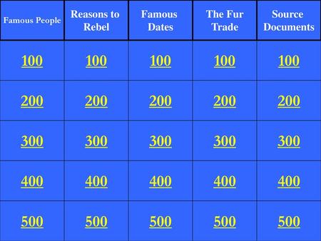 Famous People Reasons to Rebel Famous Dates The Fur Trade Source