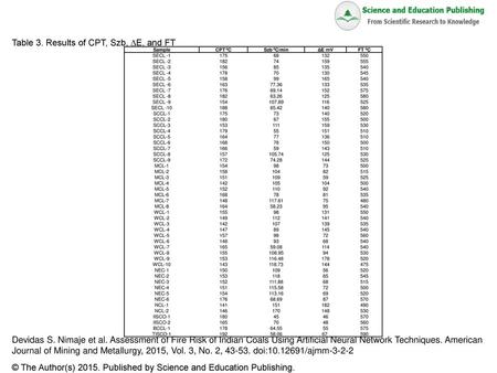 Table 3. Results of CPT, Szb, ∆E, and FT