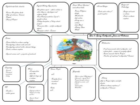 Year 5: Spring Earthquakes, Zones and Volcanoes