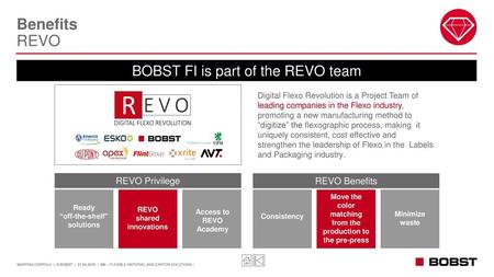 Benefits REVO BOBST FI is part of the REVO team REVO Privilege