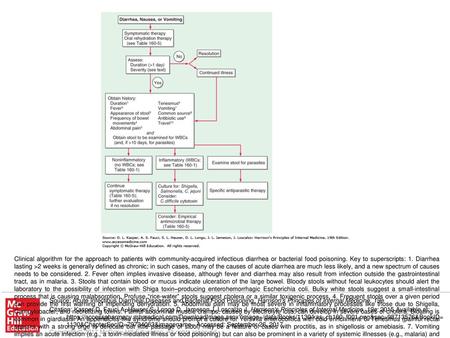 Clinical algorithm for the approach to patients with community-acquired infectious diarrhea or bacterial food poisoning. Key to superscripts: 1. Diarrhea.