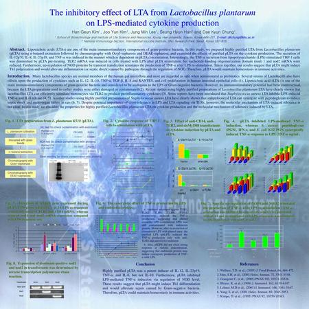 The inhibitory effect of LTA from Lactobacillus plantarum on LPS-mediated cytokine production Han Geun Kim1, Joo Yun Kim1, Jung Min Lee1, Seung Hyun Han2.