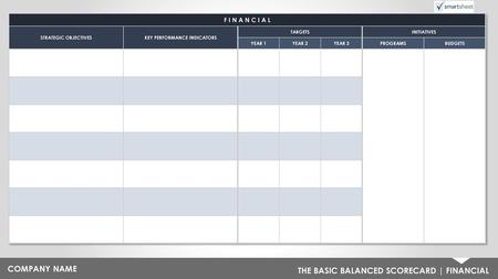 KEY PERFORMANCE INDICATORS