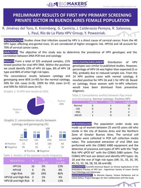 Contact: ypowazniak@biomakers.net PRELIMINARY RESULTS OF FIRST HPV PRIMARY SCREENING PRIVATE SECTOR IN BUENOS AIRES FEMALE POPULATION R. Jiménez del Toro,