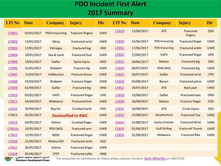 PDO Incident First Alert