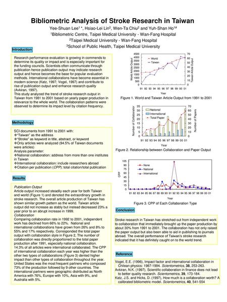 Bibliometric Analysis of Stroke Research in Taiwan