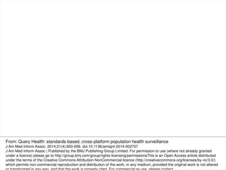 Figure 1 Overall design of Query Health