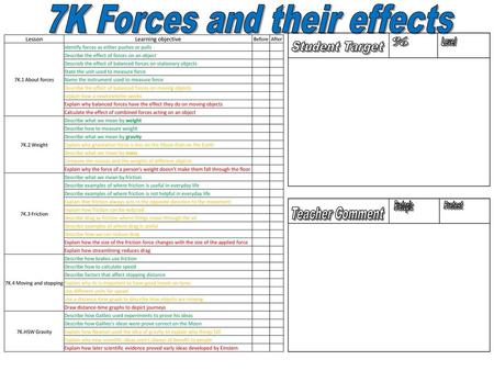 7K Forces and their effects