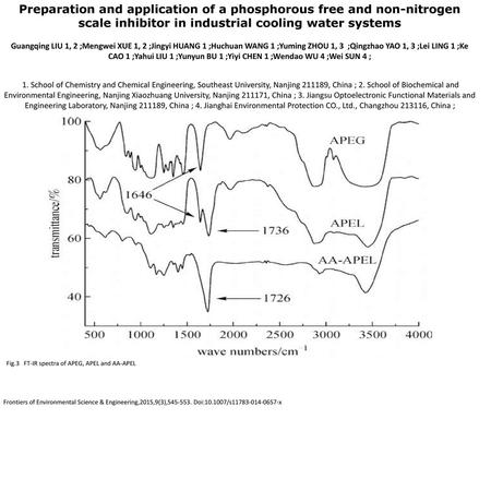 Preparation and application of a phosphorous free and non-nitrogen scale inhibitor in industrial cooling water systems Guangqing LIU 1, 2 ;Mengwei XUE.