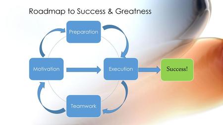 Success! Roadmap to Success & Greatness Preparation Execution Teamwork