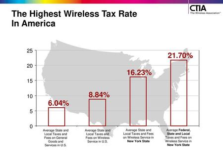 The Highest Wireless Tax Rate In America