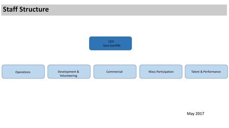 Development & Volunteering