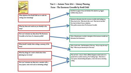 Read first two pages of story and identify all the adjectives e. g