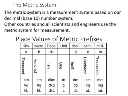 Place Values of Metric Prefixes