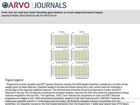 Journal of Vision. 2013;13(14):10. doi: / Figure Legend: