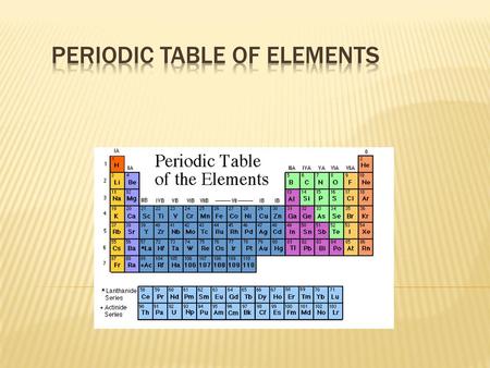 Periodic Table of Elements