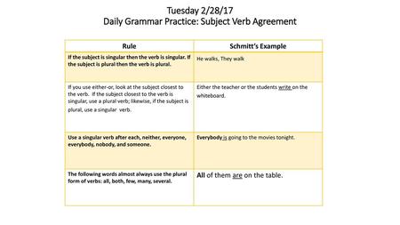 Tuesday 2/28/17 Daily Grammar Practice: Subject Verb Agreement