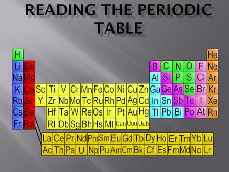 Reading the Periodic Table