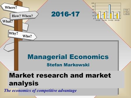 Market research and market   analysis