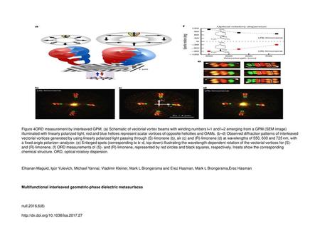 Figure 4ORD measurement by interleaved GPM