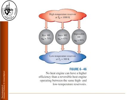 Analysis of a Carnot Heat Engine