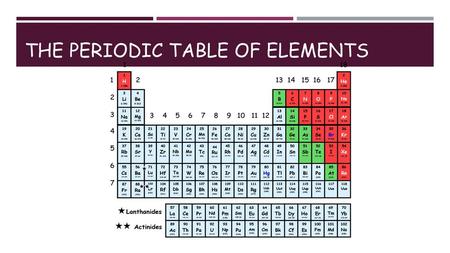 The Periodic Table of Elements