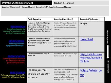 IMPACT SAMR Cover Sheet