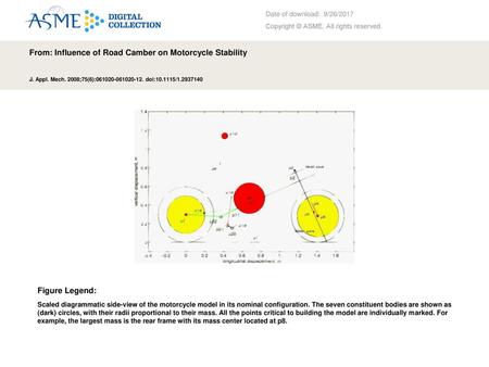 From: Influence of Road Camber on Motorcycle Stability