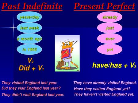 Past Indefinite Present Perfect V2 have/has + V3 Did + V1 yesterday