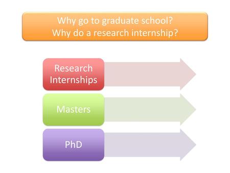 Research Internships Masters PhD Why go to graduate school?