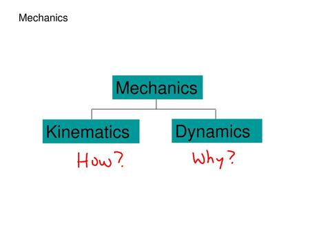 Mechanics Kinematics Dynamics Mechanics